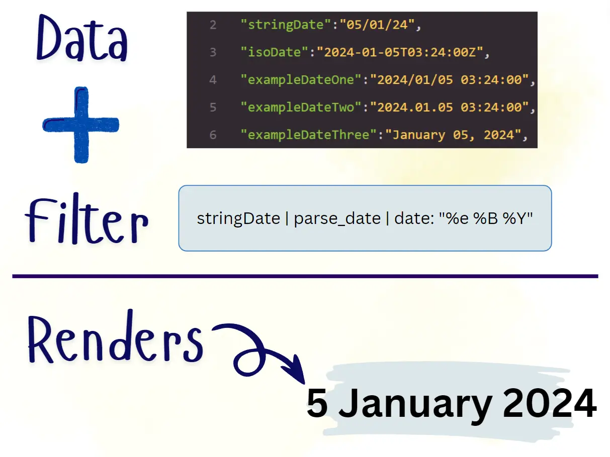 Example filter for different date inputs.