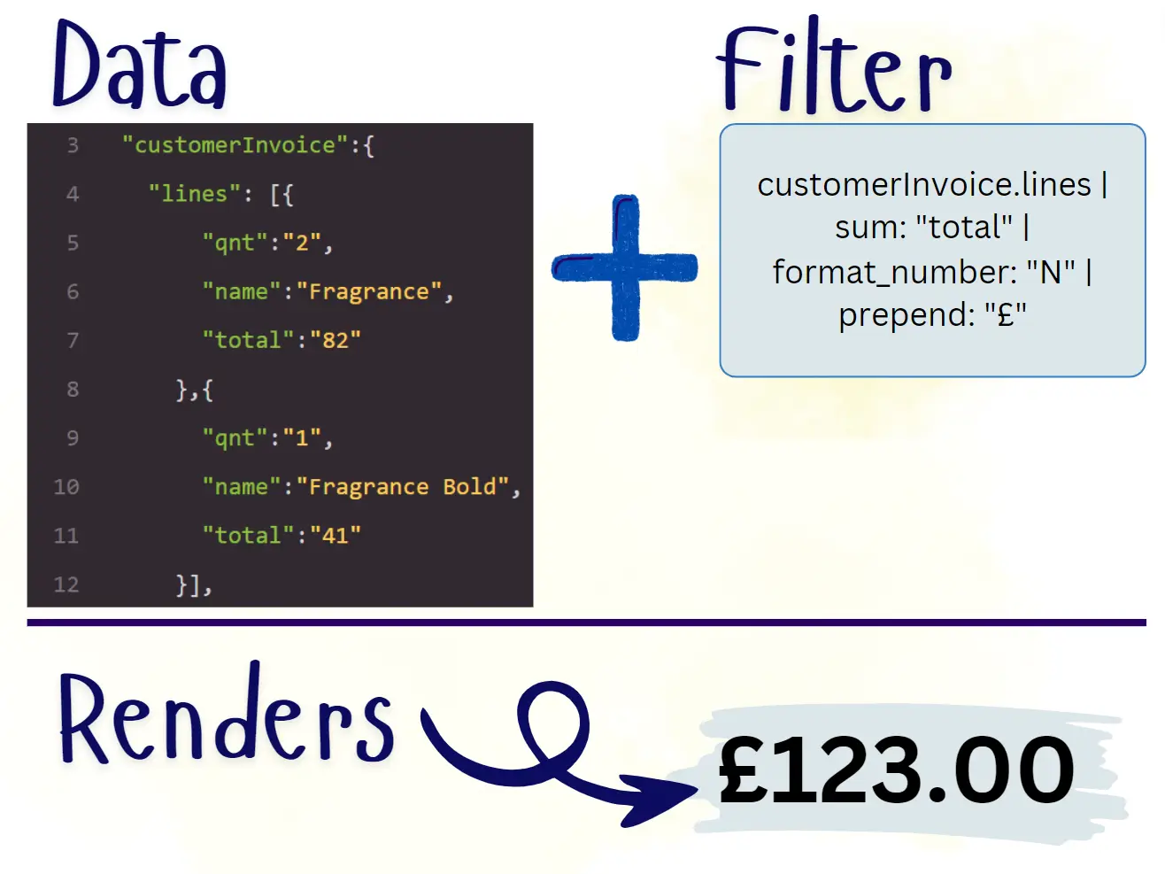 Example filter for sum of an array of data